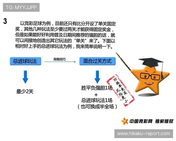 中国体育竞彩官网注册流程详解及新手必读的投注技巧指南